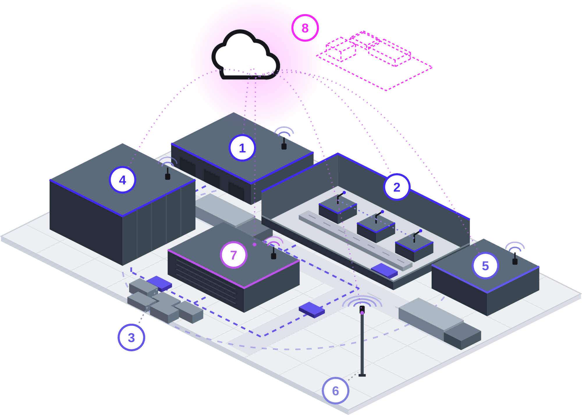 Isometric factory campus with goods receipt, production hall, intralogistics, high-bay warehouse, 5G campus network, edge data centre and cloud
