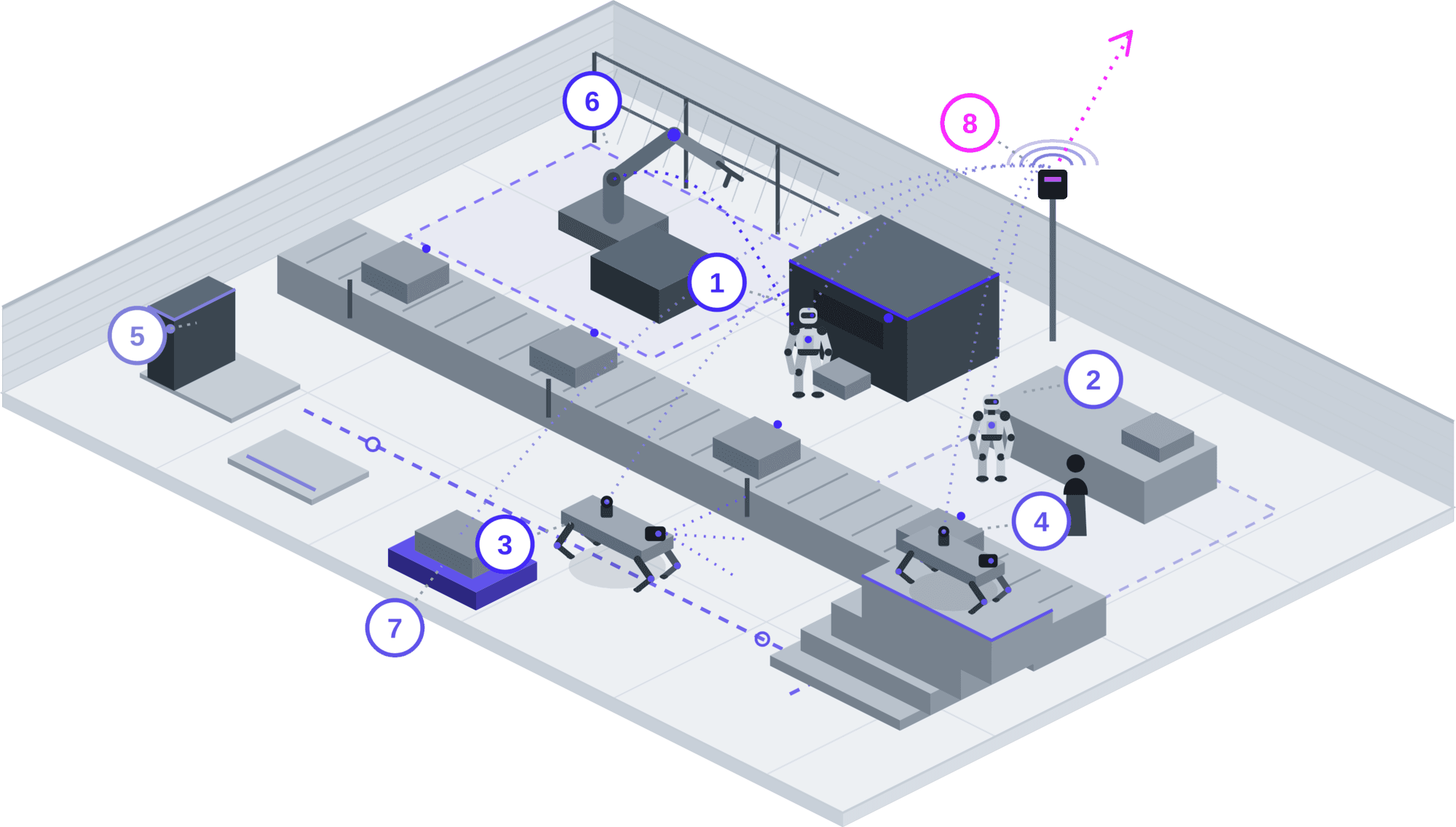 Isometric illustration of a production hall with robot cells, humanoid robots, quadruped inspection robots and autonomous mobile robots